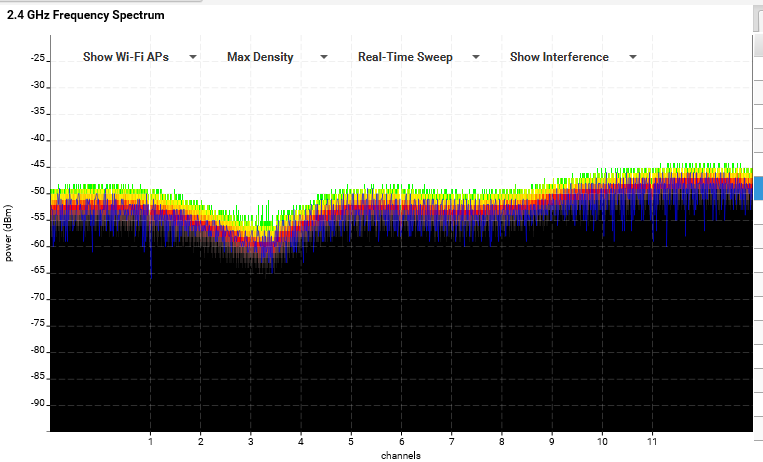 Will WiFi interfere with Bluetooth?